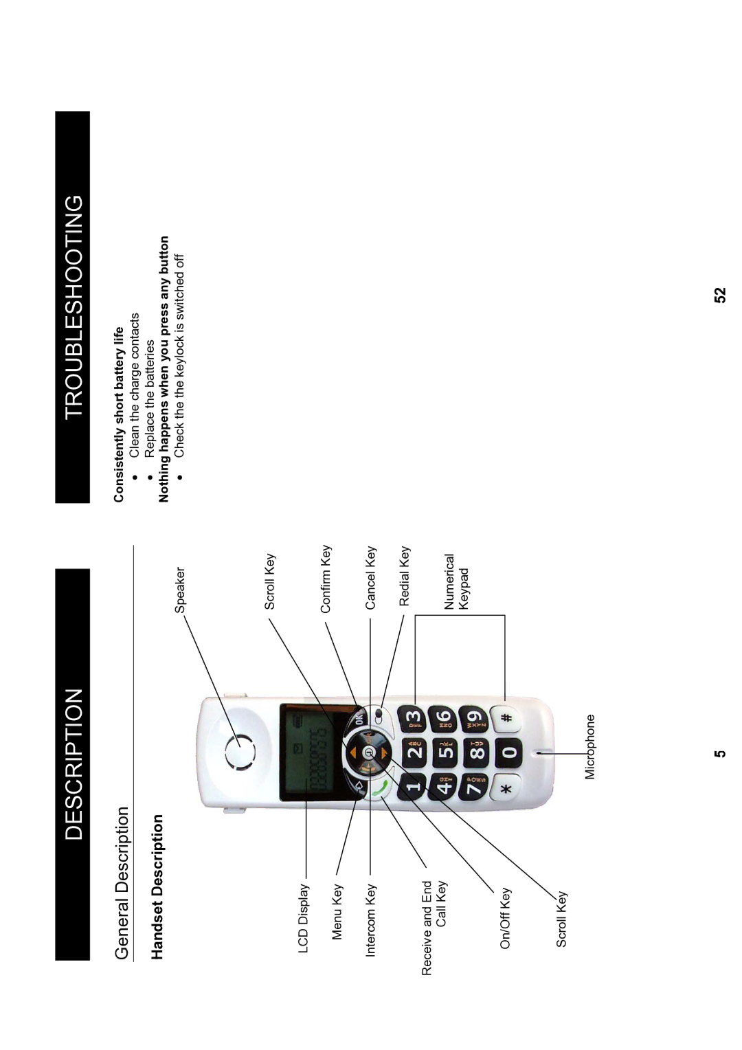 Geemarc MyDECT manual Troubleshooting, General Description, Handset Description 