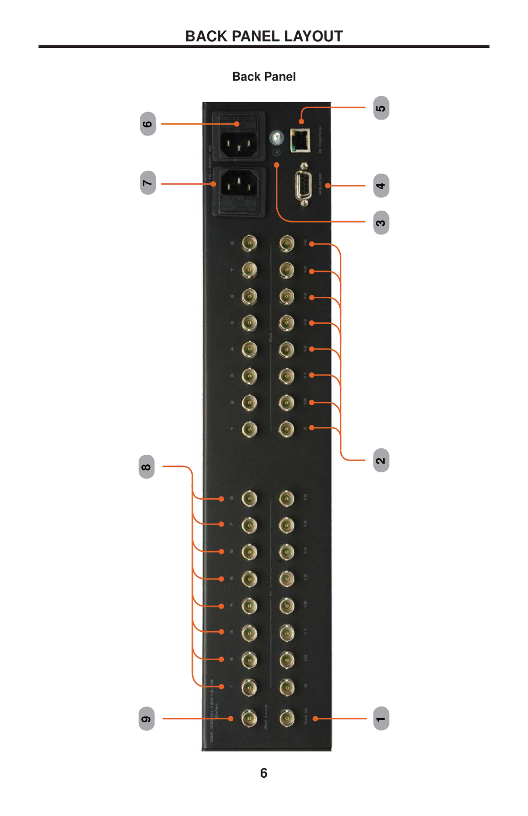 Gefen 1080P manual Back Panel Layout 