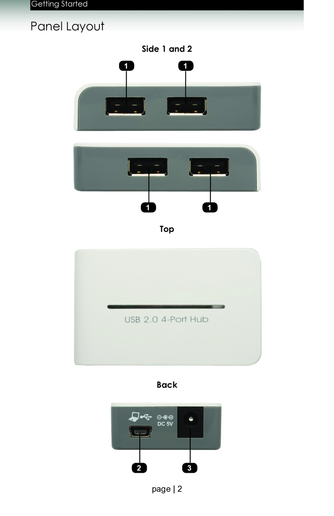 Gefen 144NP user manual Panel Layout, Side 1 Top Back 