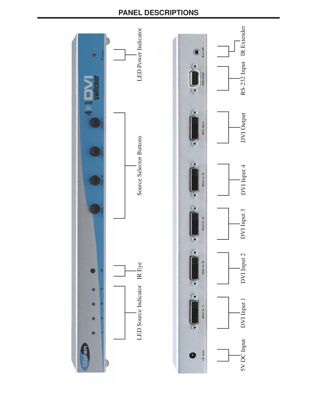 Gefen 4x1 DVI Switcher user manual Panel Descriptions 