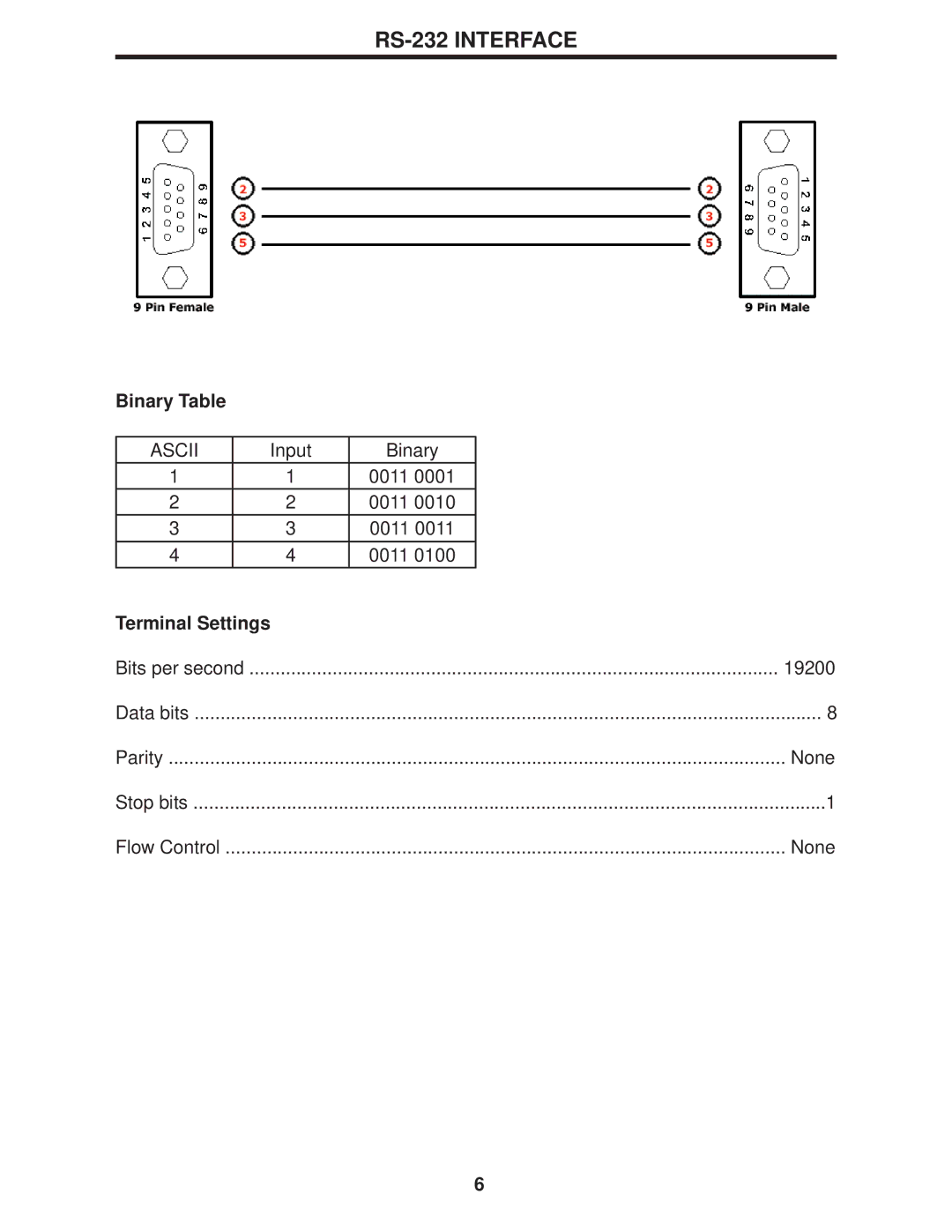 Gefen 4x2 HDMI user manual RS-232 Interface, Binary Table, Terminal Settings 