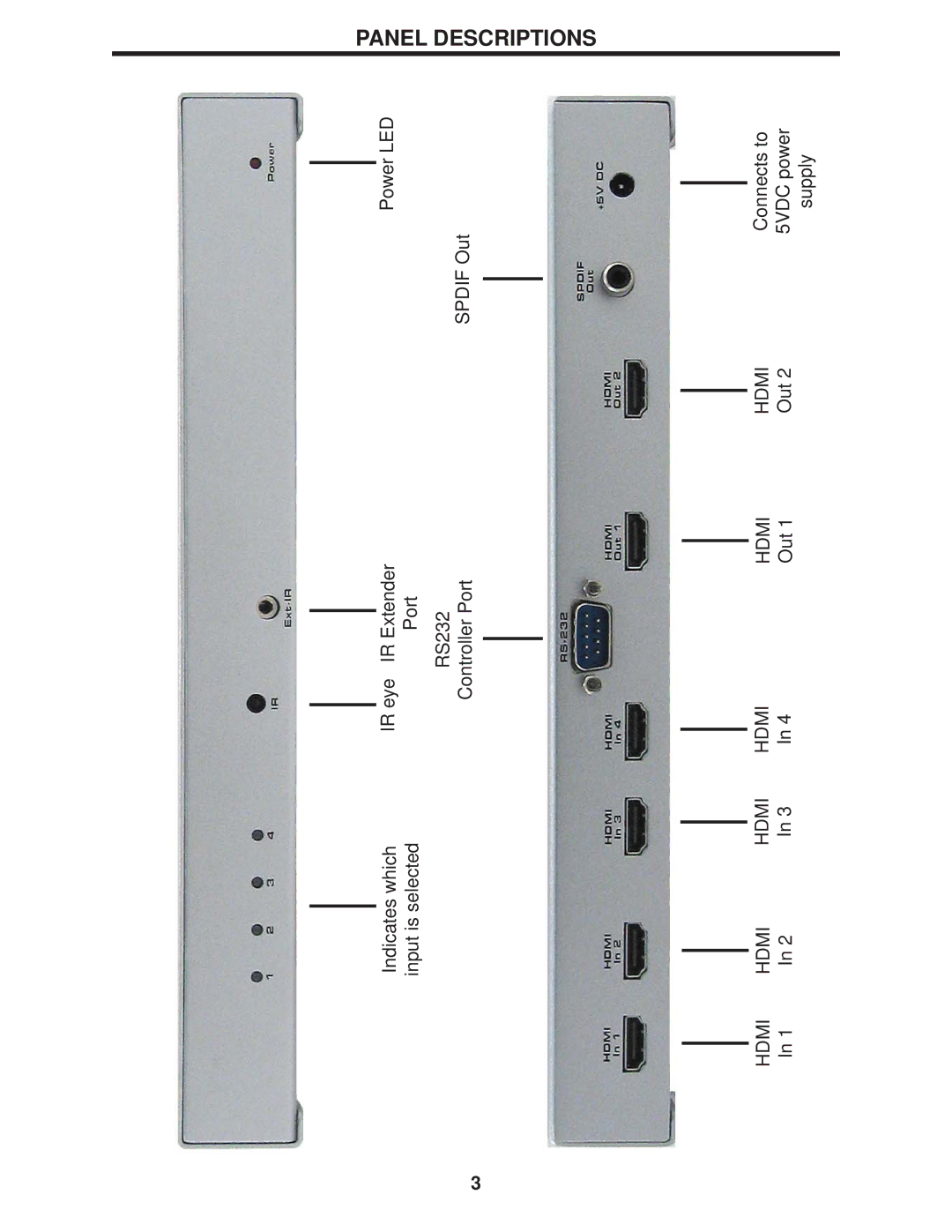 Gefen 4x2 HDMI user manual Panel Descriptions 