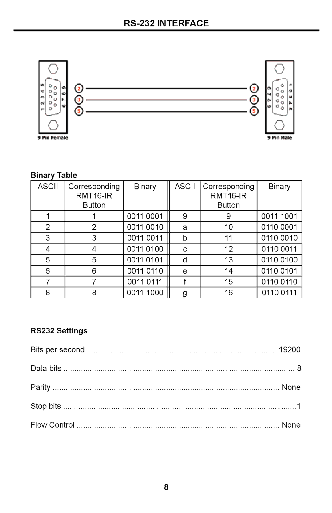 Gefen 4x4 DVI Matrix user manual RS-232 Interface, Binary Table, RS232 Settings 