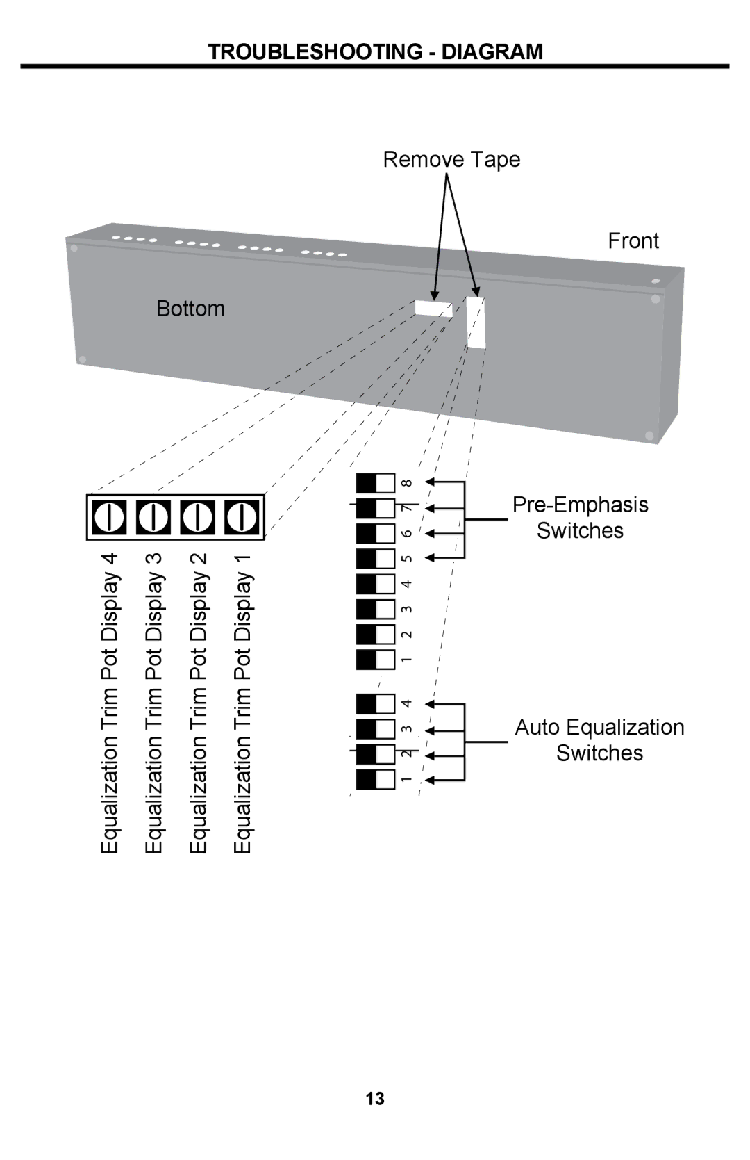 Gefen 4x4 DVI Matrix user manual Troubleshooting Diagram 