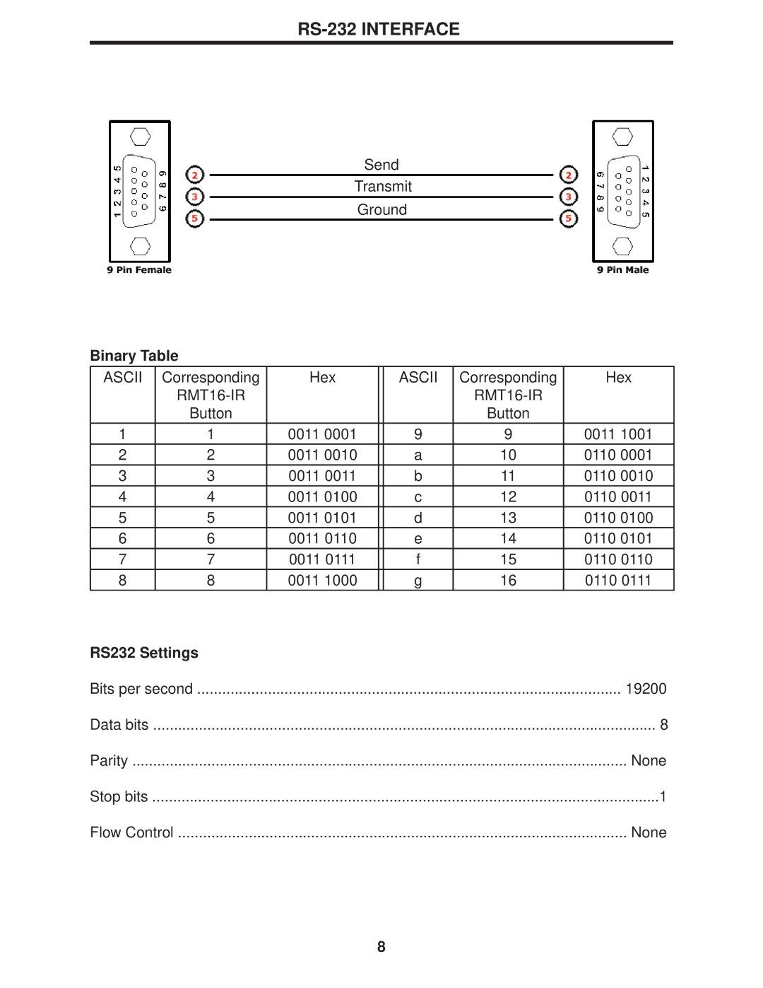 Gefen 4x4 HDTV KVM Matrix user manual RS-232 Interface, Binary Table, RS232 Settings 