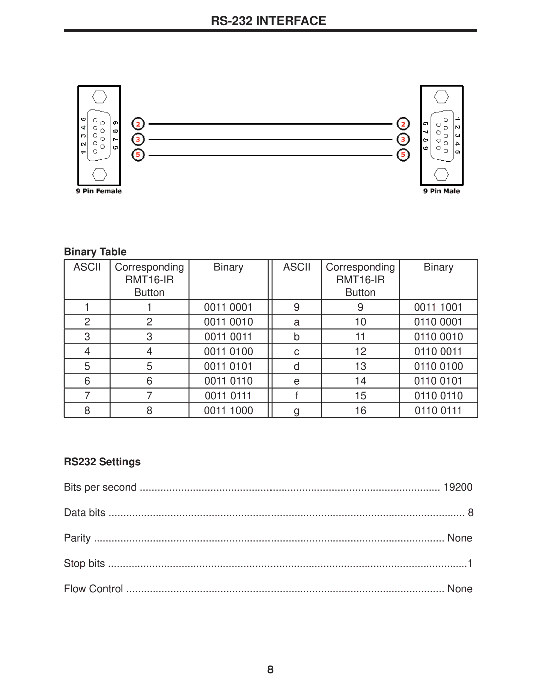 Gefen 4x4 HDTV Matrix user manual RS-232 Interface, Binary Table, RS232 Settings 