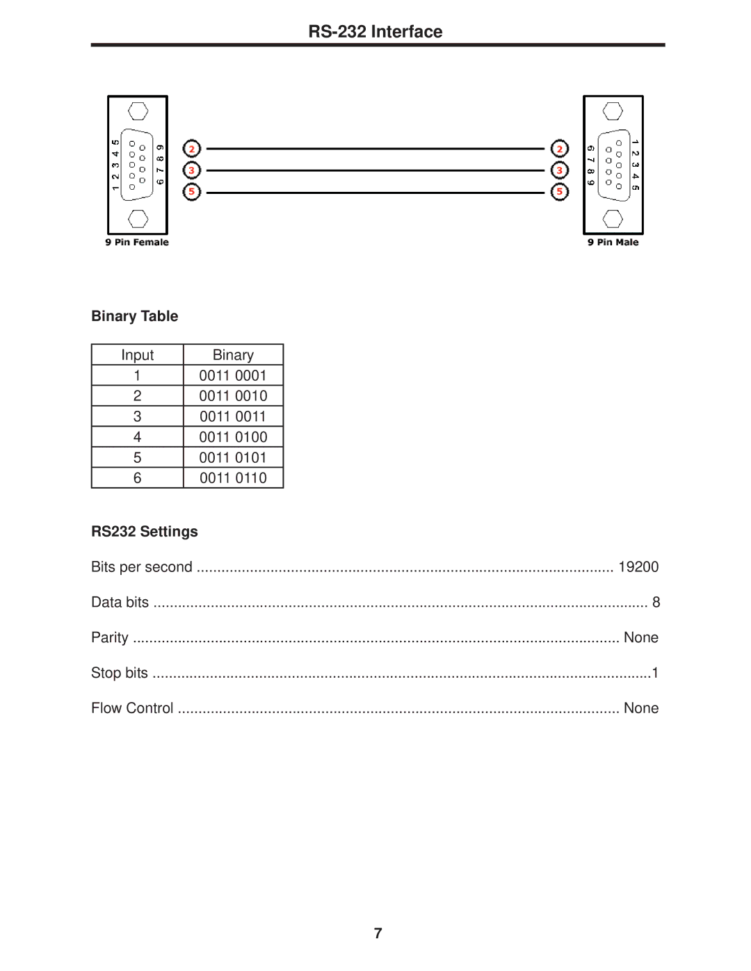 Gefen 6x2 HDMI user manual RS-232 Interface, Binary Table, RS232 Settings 