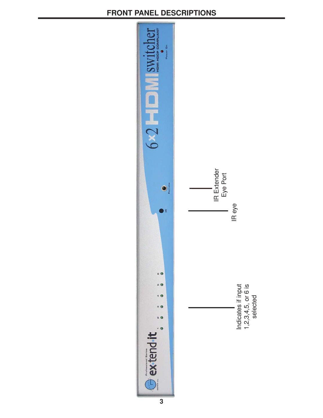 Gefen 6x2 HDMI user manual Front Panel Descriptions 