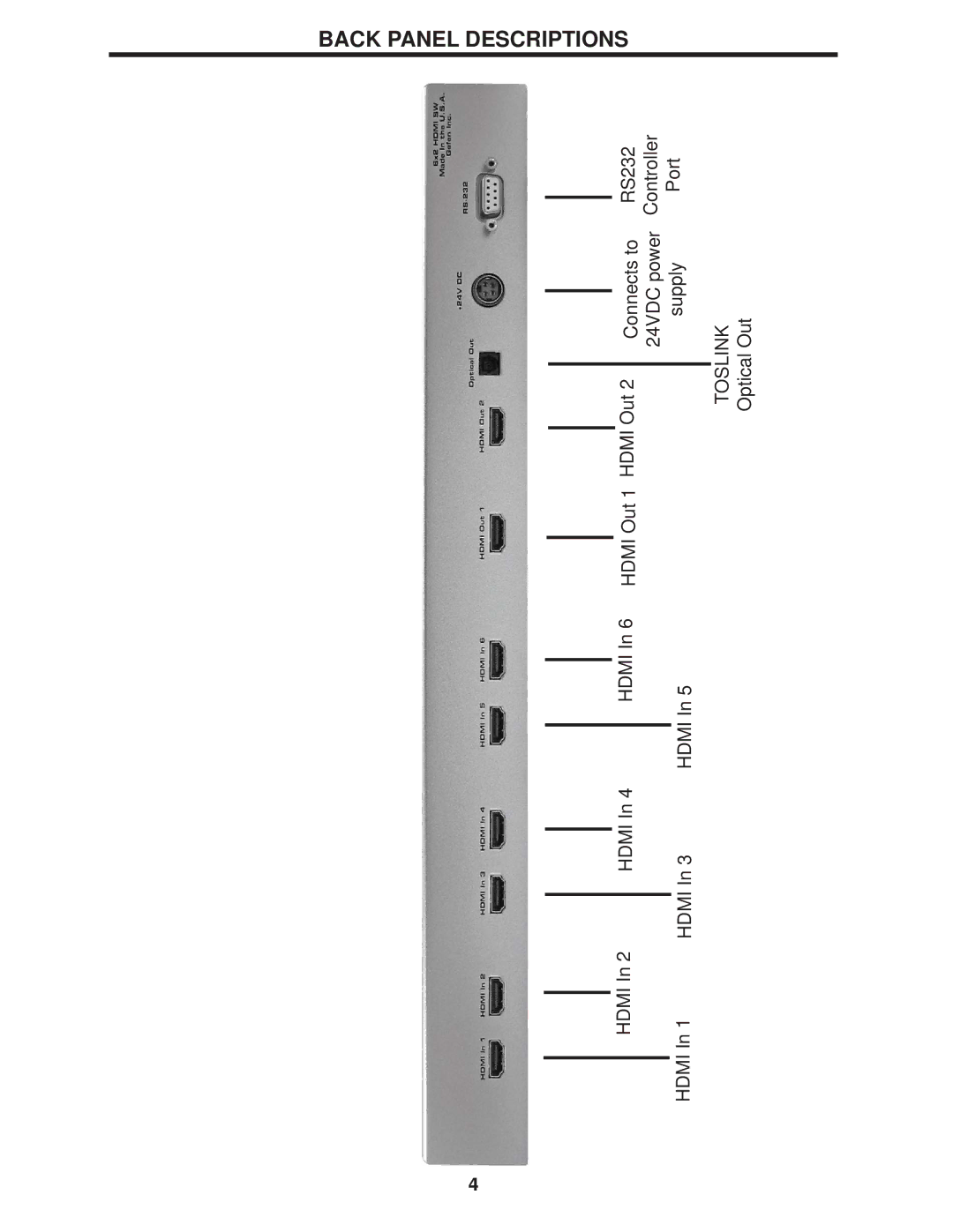 Gefen 6x2 HDMI user manual Back Panel Descriptions 