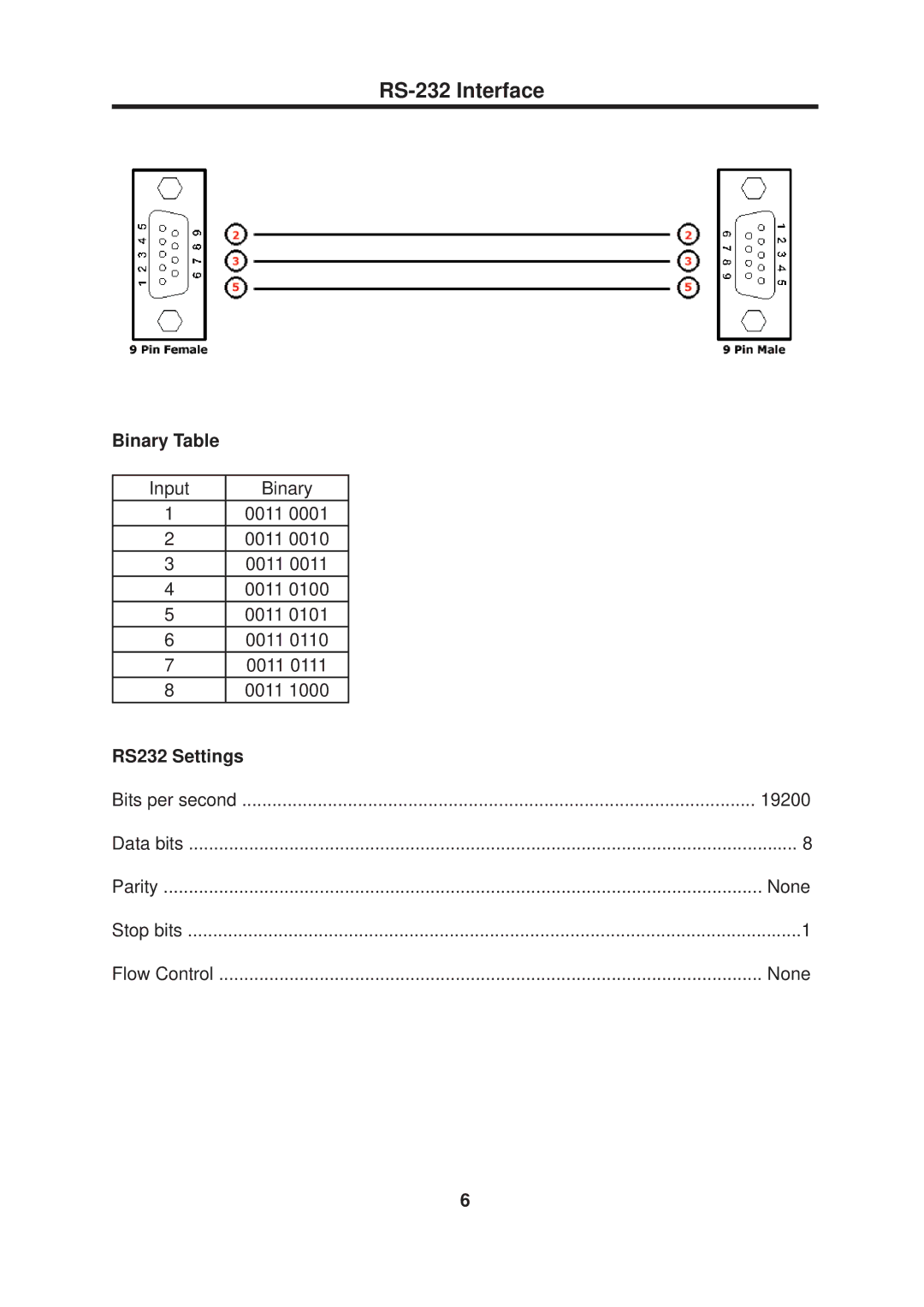 Gefen 8x1 DVI user manual RS-232 Interface, Binary Table, RS232 Settings 