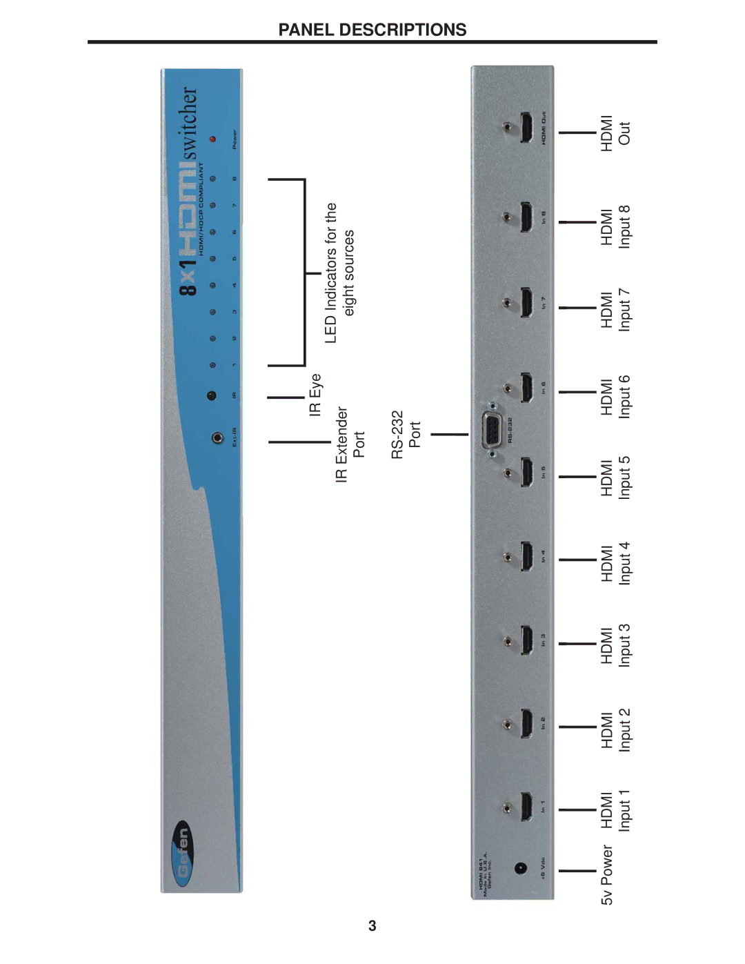 Gefen 8x1 user manual Panel Descriptions 