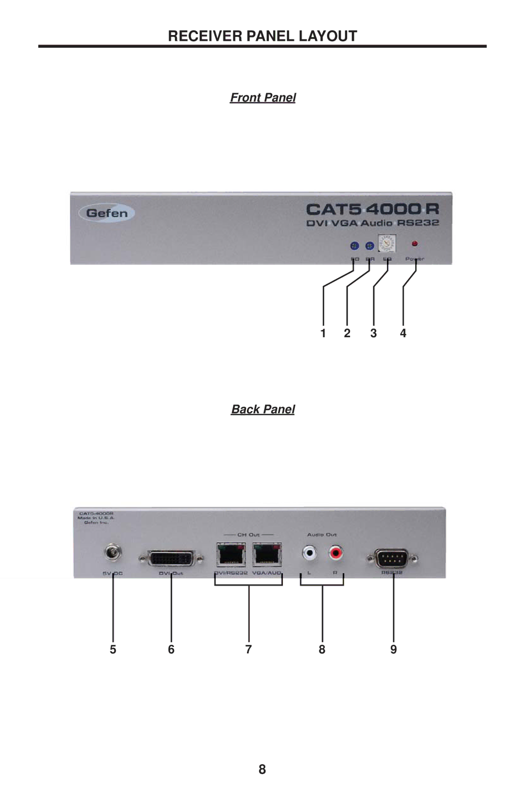 Gefen CAT-5 4000 user manual Receiver Panel Layout 