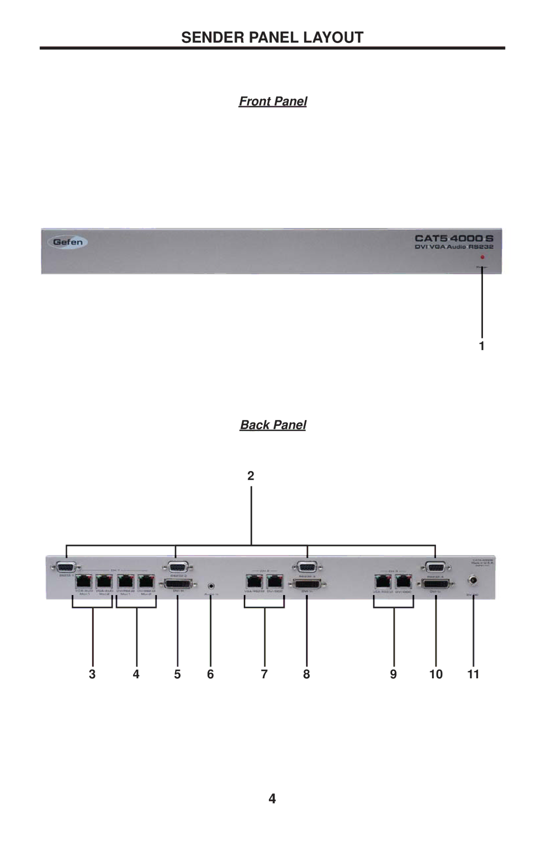 Gefen CAT-5 4000 user manual Sender Panel Layout 