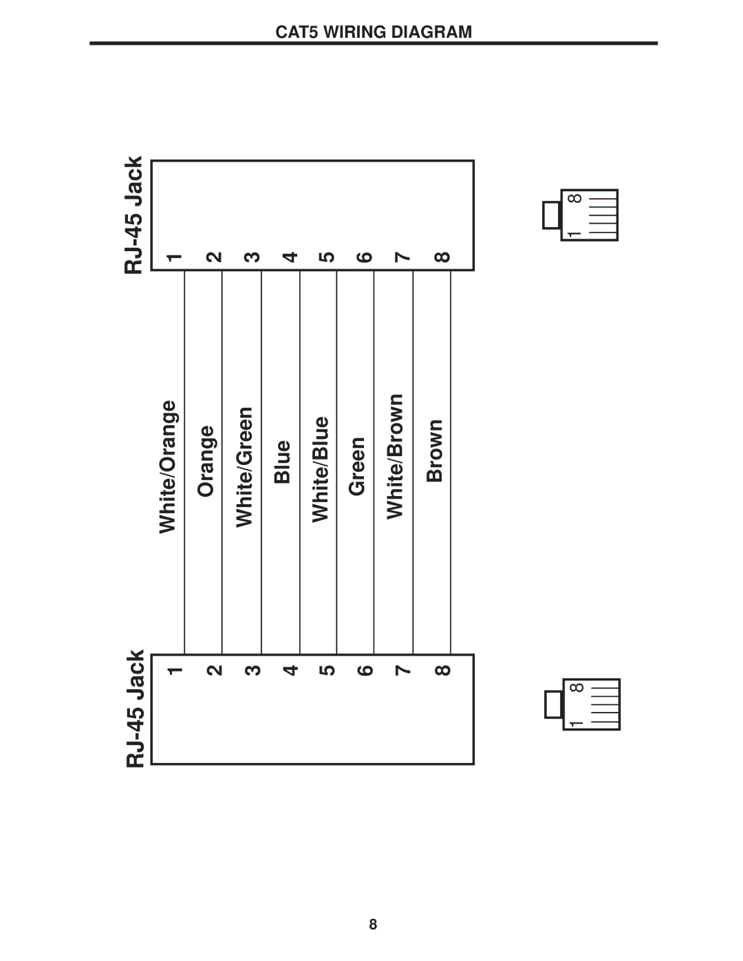 Gefen CAT-5 DA user manual CAT5 Wiring Diagram 