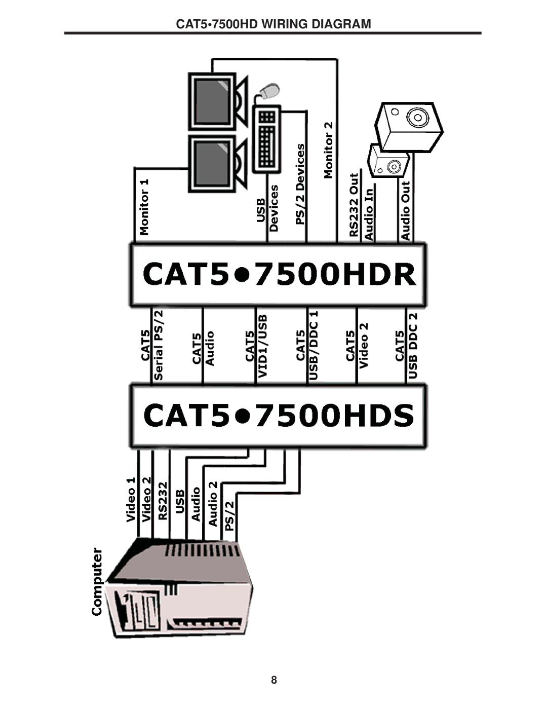 Gefen user manual CAT57500HD Wiring Diagram 