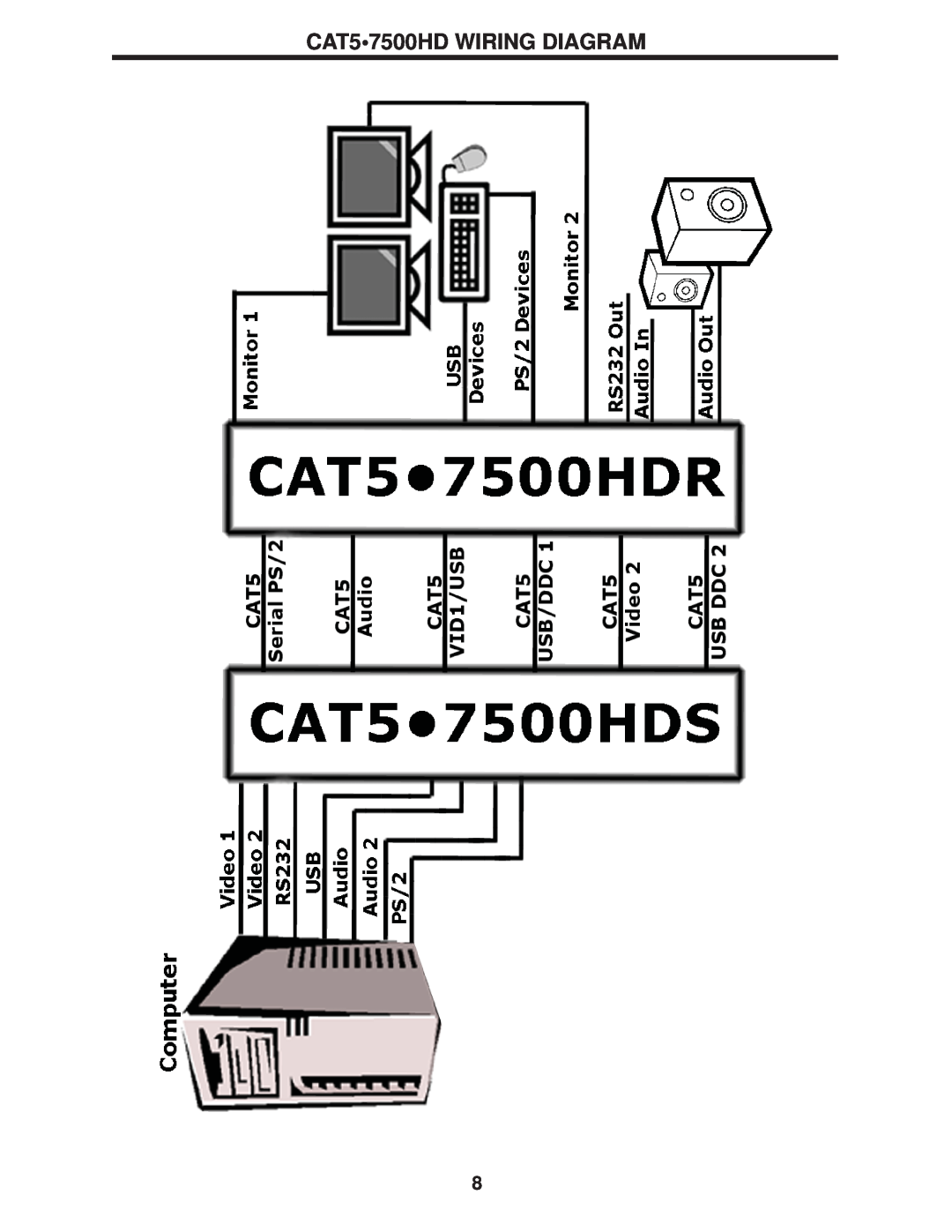 Gefen user manual CAT57500HD WIRING DIAGRAM 