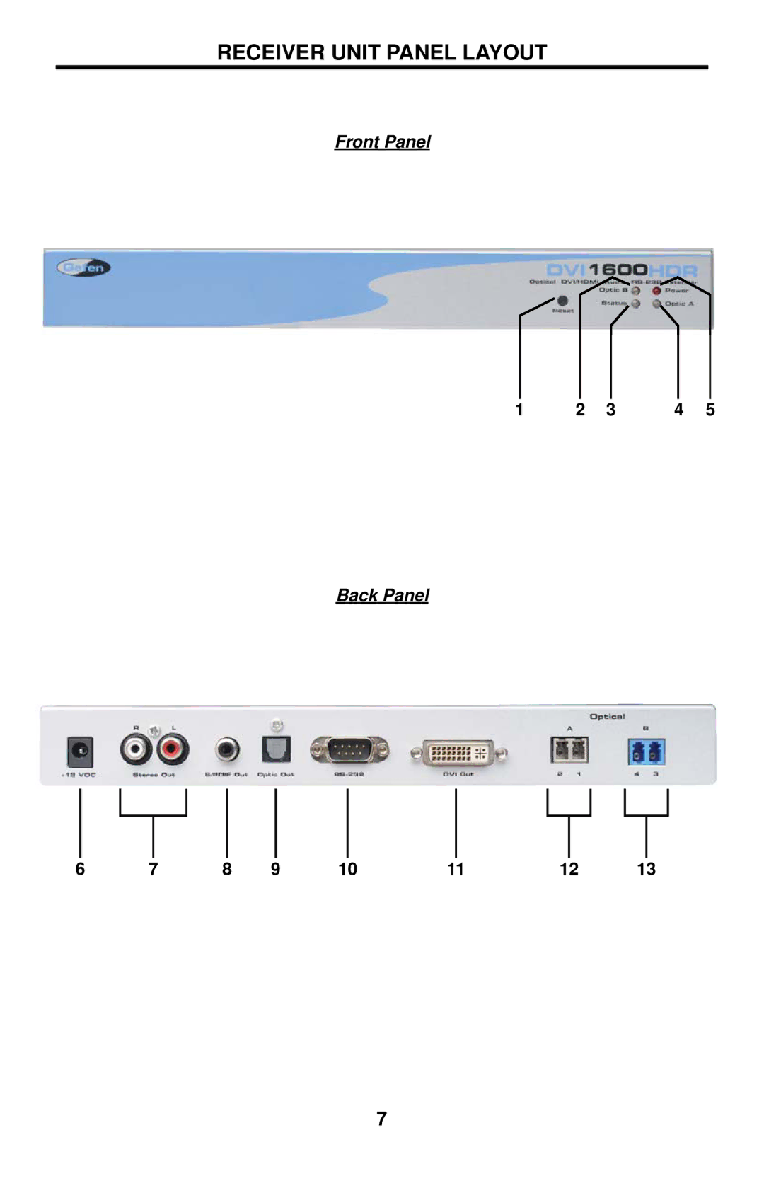 Gefen DVI 1600HD user manual Receiver Unit Panel Layout, Front Panel Back Panel 