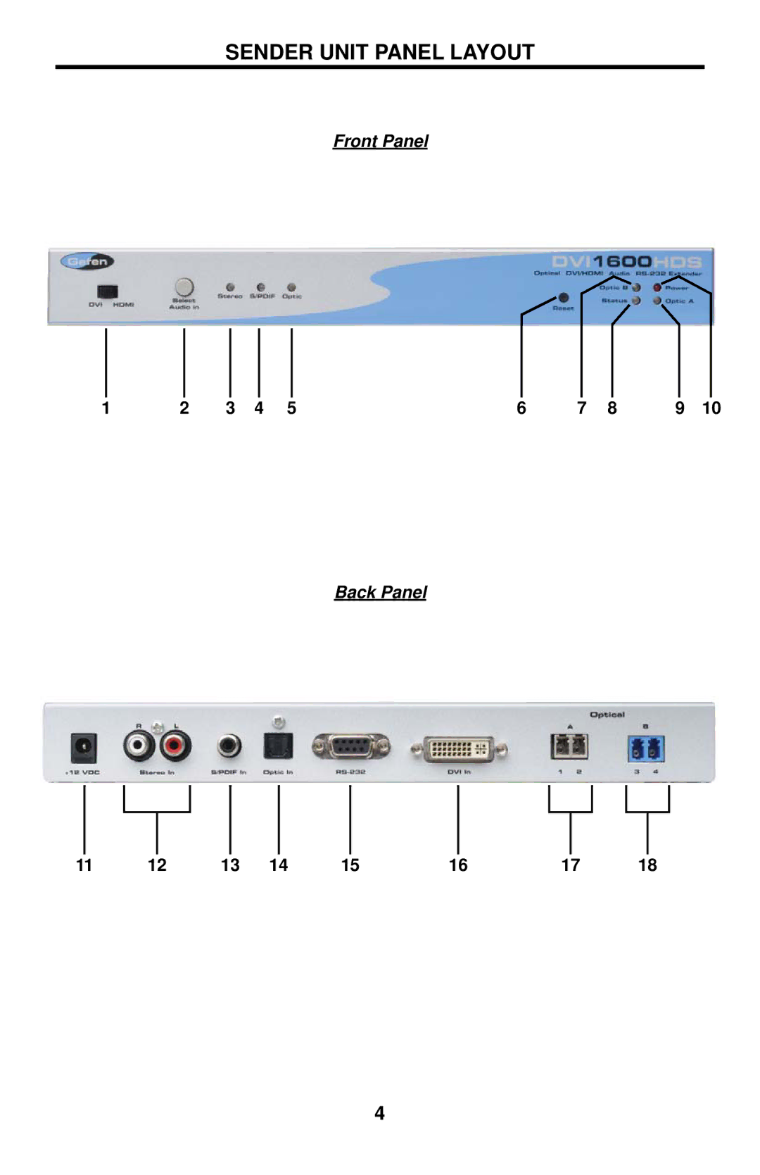 Gefen DVI 1600HD user manual Sender Unit Panel Layout, Front Panel Back Panel 