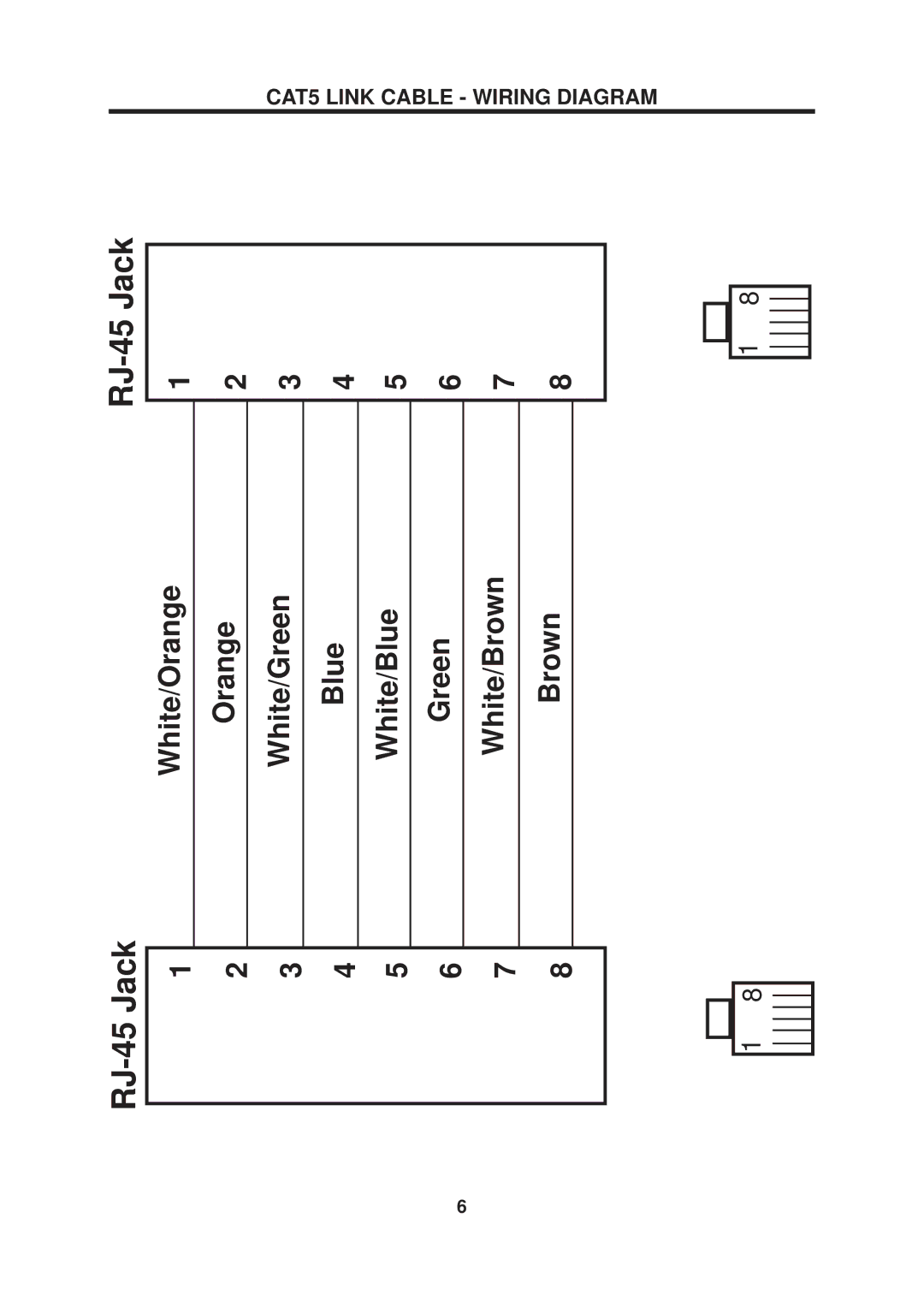 Gefen DVI user manual CAT5 Link Cable Wiring Diagram 