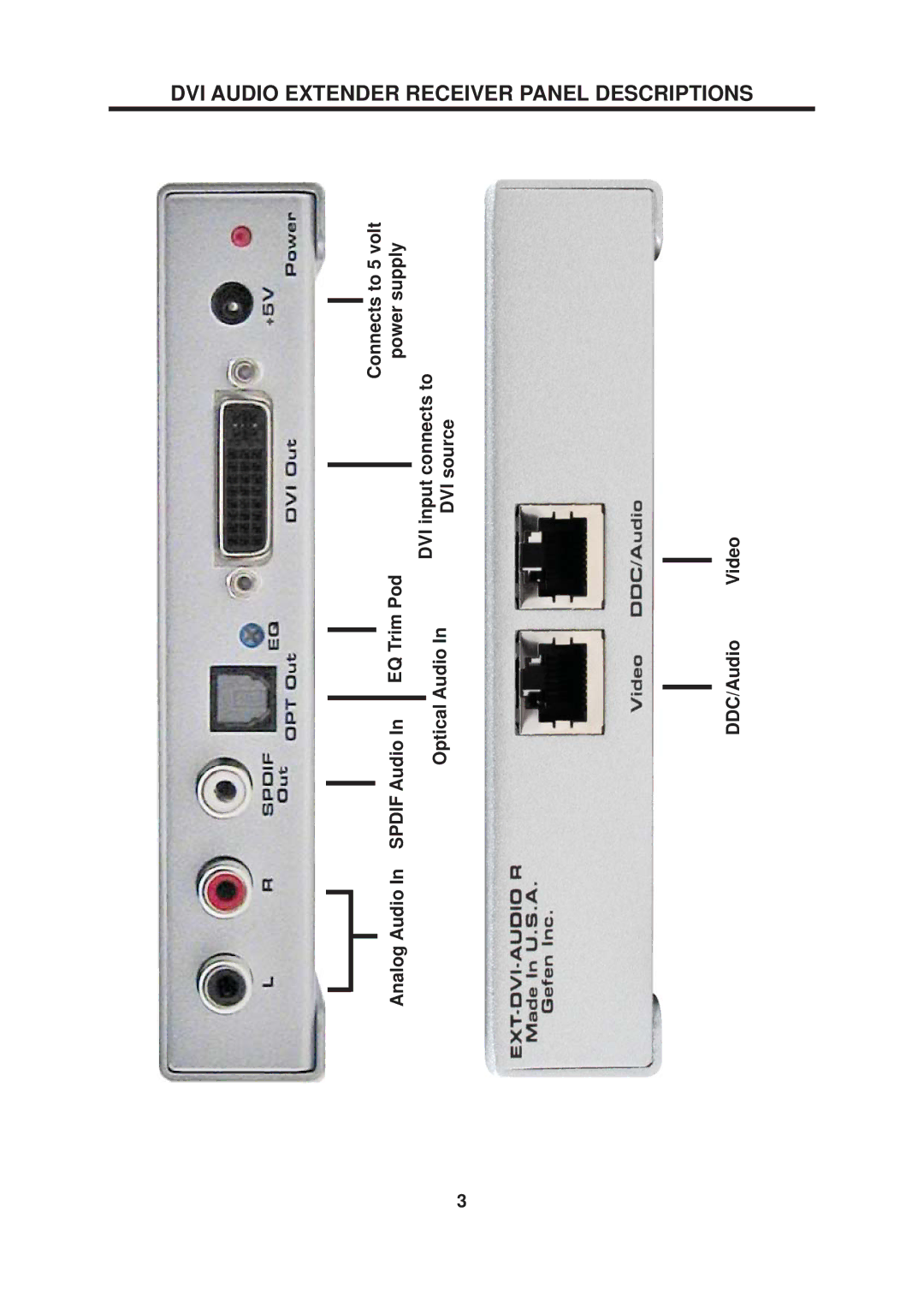 Gefen user manual DVI Audio Extender Receiver Panel Descriptions 