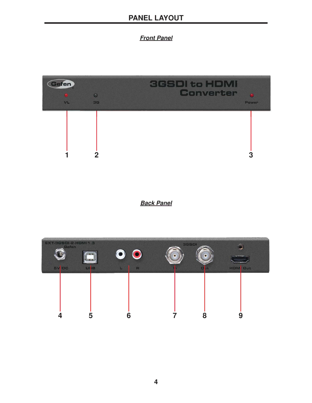 Gefen EXT-3GSDI-2-HDMI1.3 user manual Panel Layout 