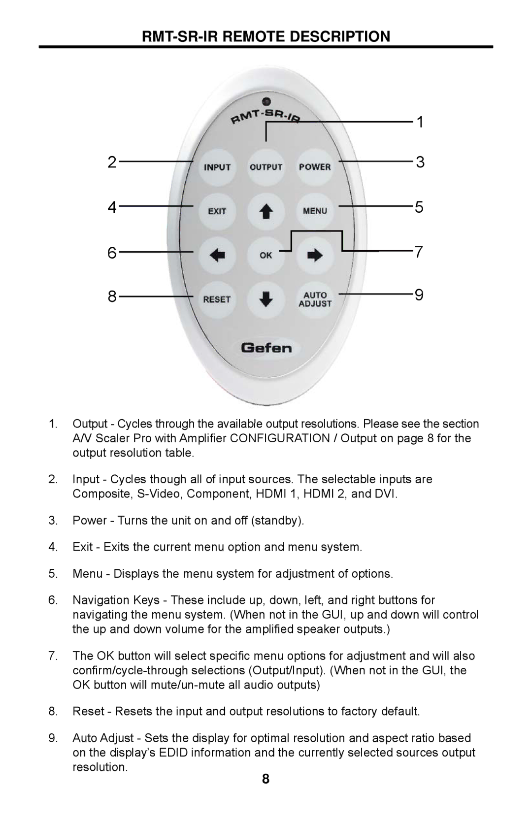 Gefen EXT-AVSCALER-PRO user manual RMT-SR-IR Remote Description 