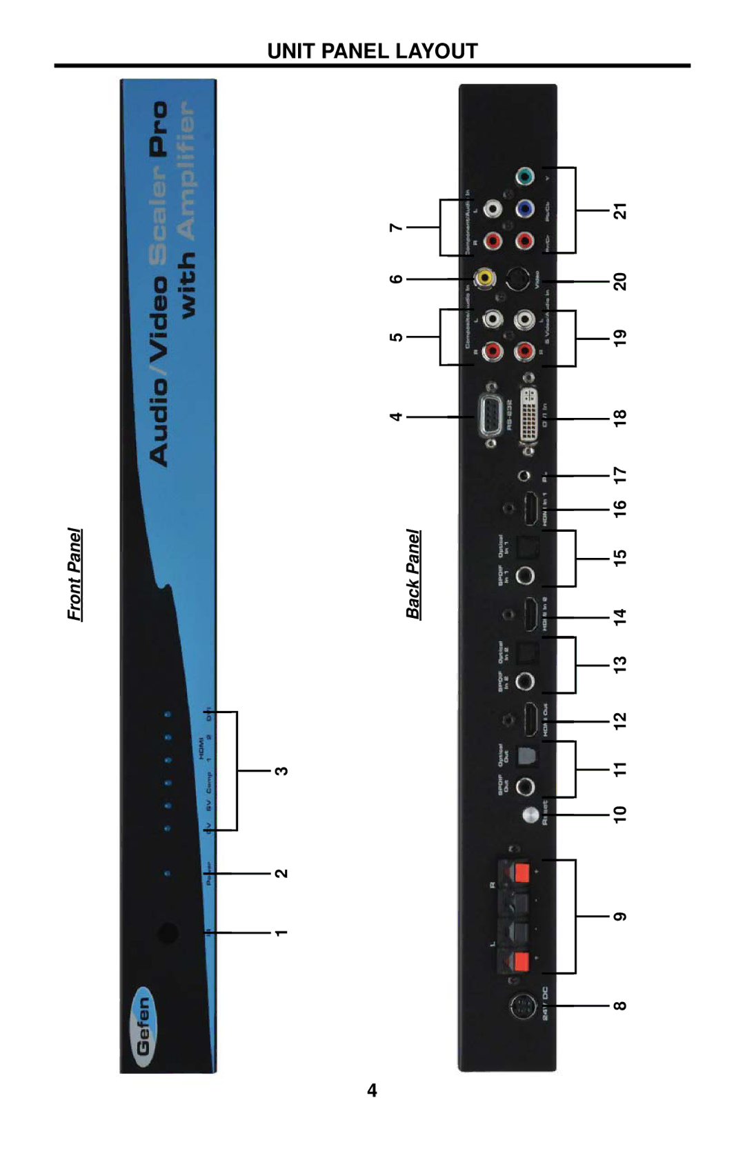 Gefen EXT-AVSCALER-PRO user manual Unit Panel Layout 