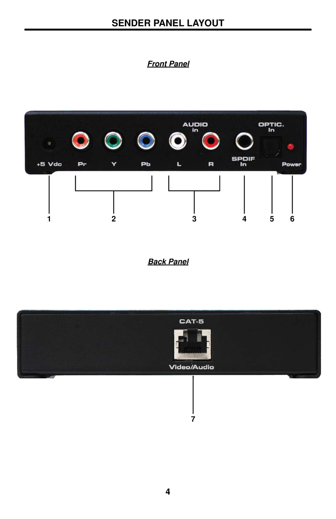 Gefen EXT-COMPAUD-CAT5-142 user manual Sender Panel Layout 