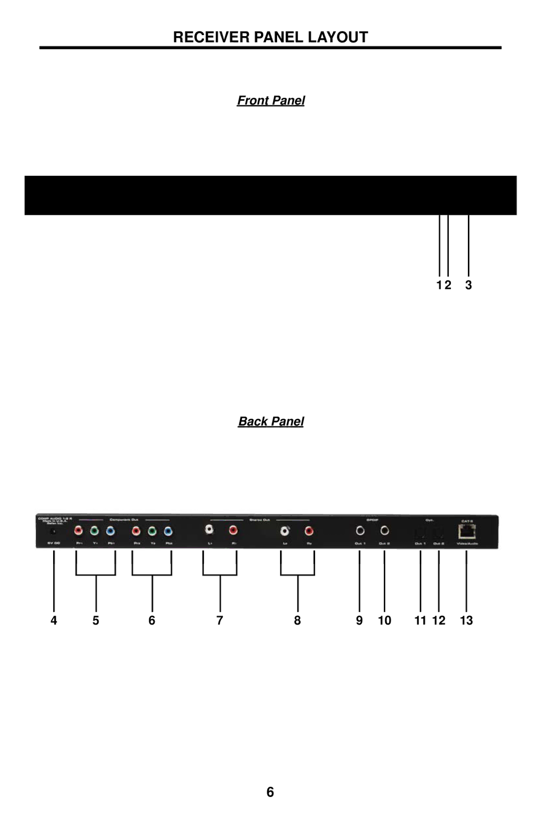 Gefen EXT-COMPAUD-CAT5-142 user manual Receiver Panel Layout 