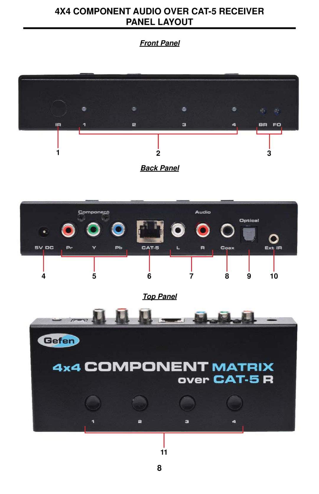 Gefen EXT-COMPAUD-CAT5-444 4X4 Component Audio Over CAT-5 Receiver Panel Layout, Front Panel Back Panel Top Panel 