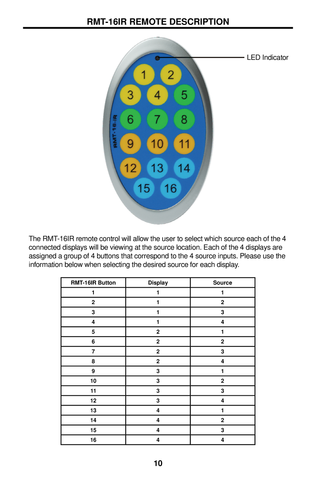 Gefen EXT-COMPAUD-CAT5-444 user manual RMT-16IR Remote Description, LED Indicator 