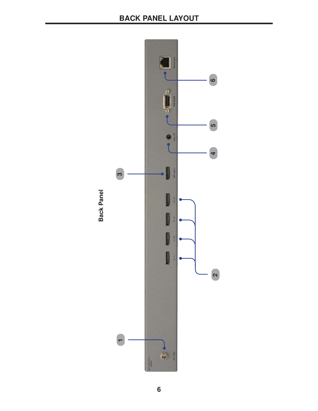 Gefen EXT-DP-441 manual Back Panel Layout 