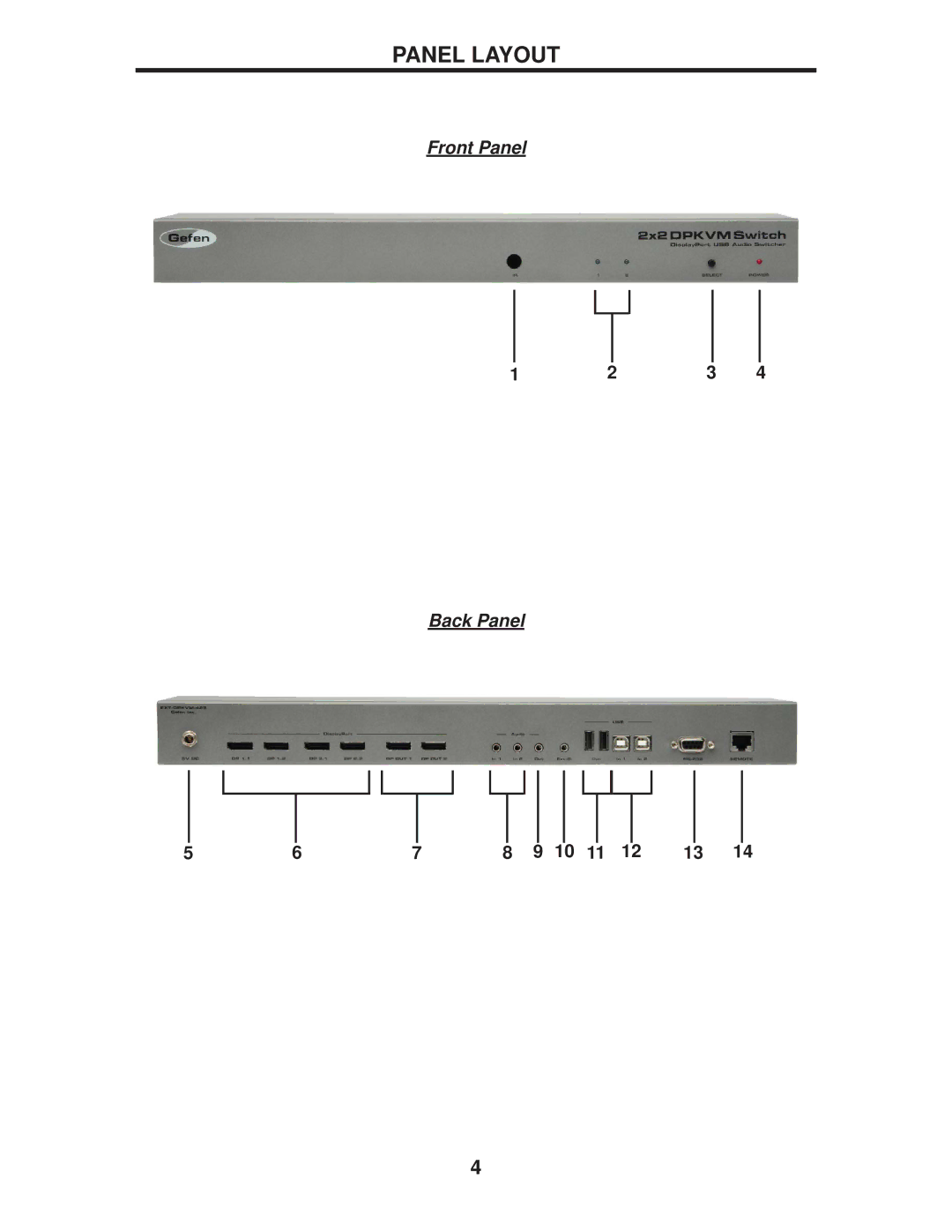 Gefen EXT-DPKVM-422 user manual Panel Layout 