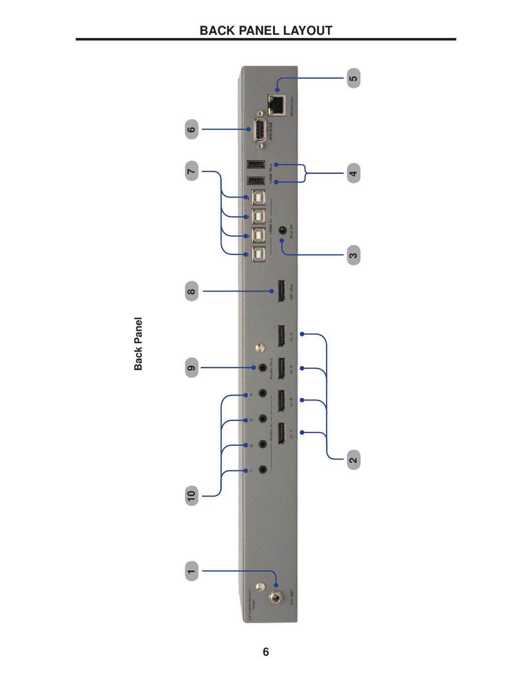 Gefen EXT-DPKVM-441 user manual Back Panel Layout 