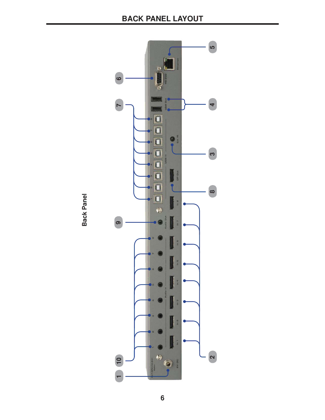 Gefen EXT-DPKVM-841 user manual Back Panel Layout 