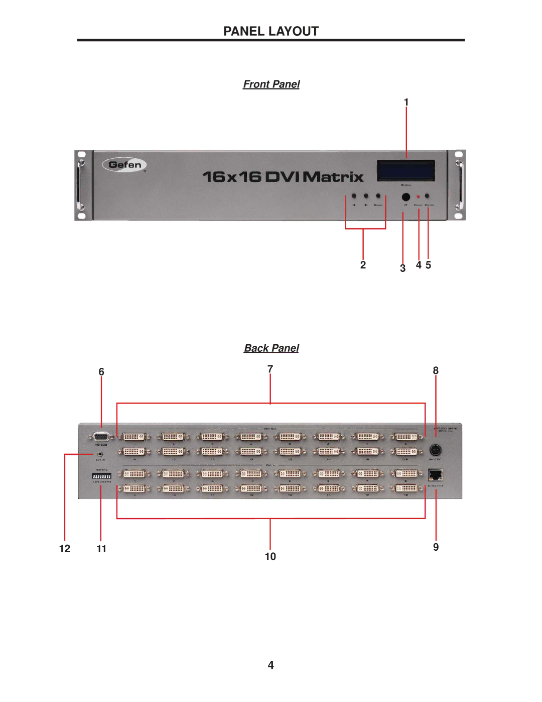 Gefen EXT-DVI-16416 manual Panel Layout 