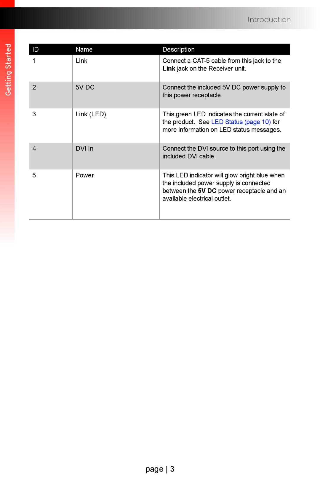 Gefen EXT-DVI-1CAT5-ELR user manual Introduction 