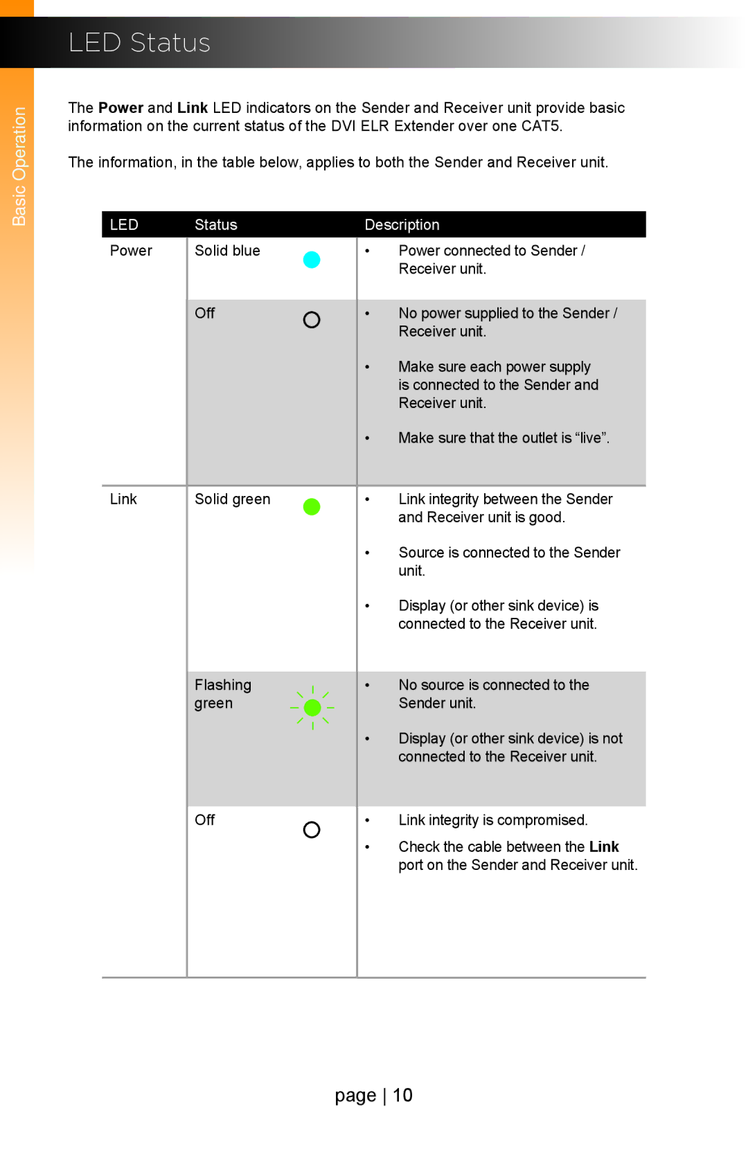 Gefen EXT-DVI-1CAT5-ELR user manual LED Status, Led 