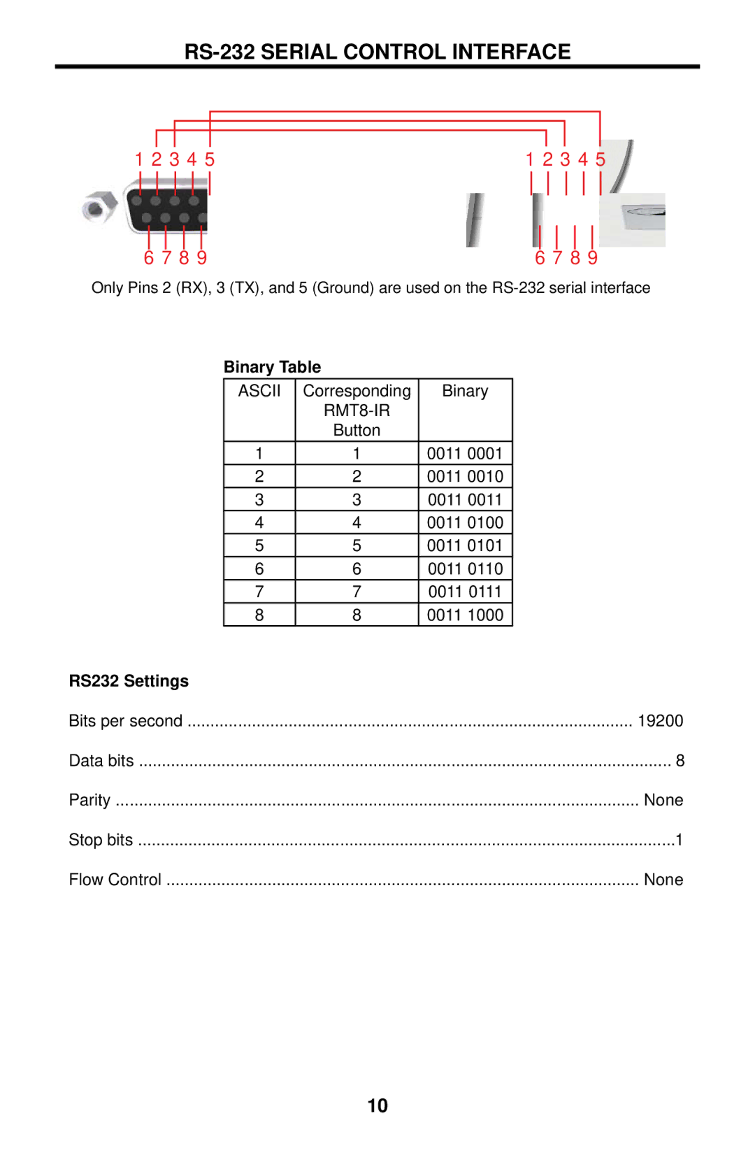 Gefen EXT-DVI-841DL user manual RS-232 Serial Control Interface, Binary Table, RS232 Settings 