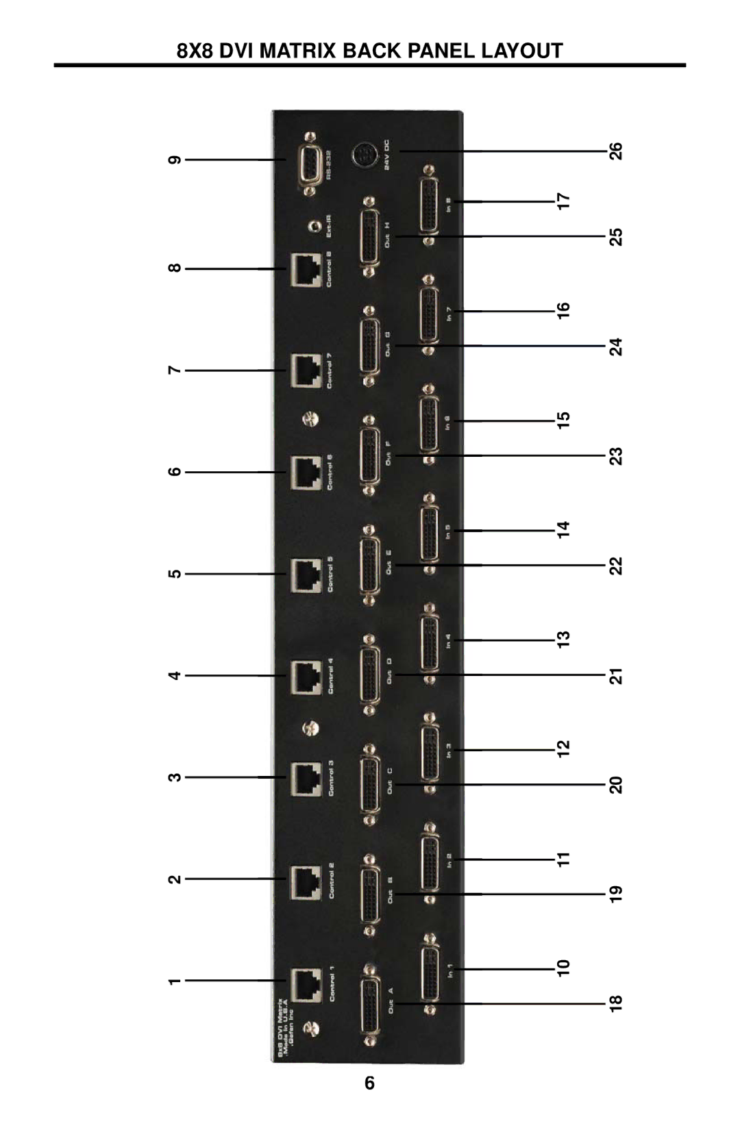 Gefen EXT-DVI-848 user manual 8X8 DVI Matrix Back Panel Layout 