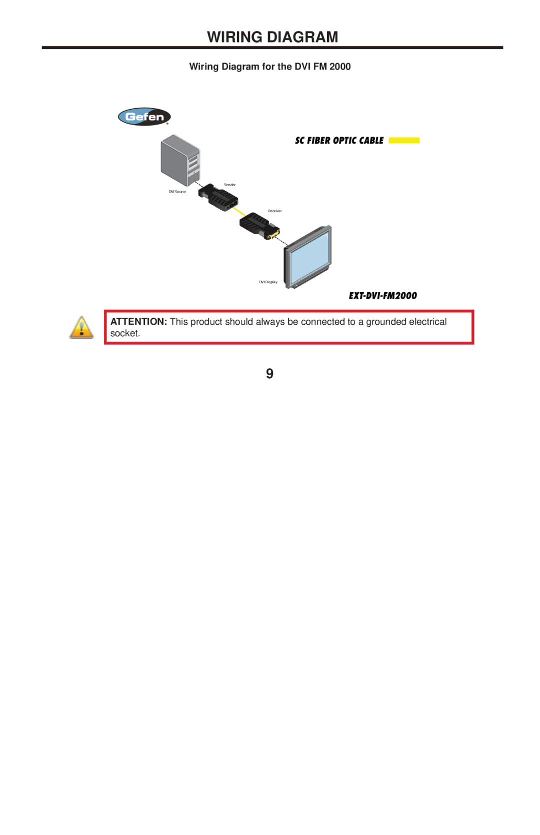 Gefen EXT-DVI-FM2000 user manual Wiring Diagram for the DVI FM 