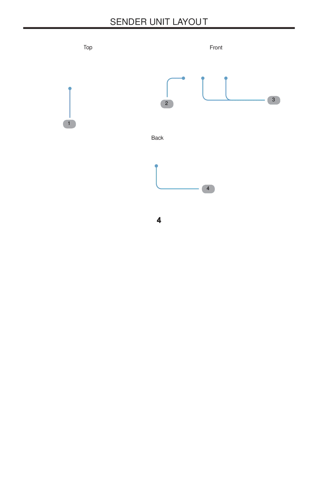 Gefen EXT-DVI-FM2000 user manual Sender Unit Layout 