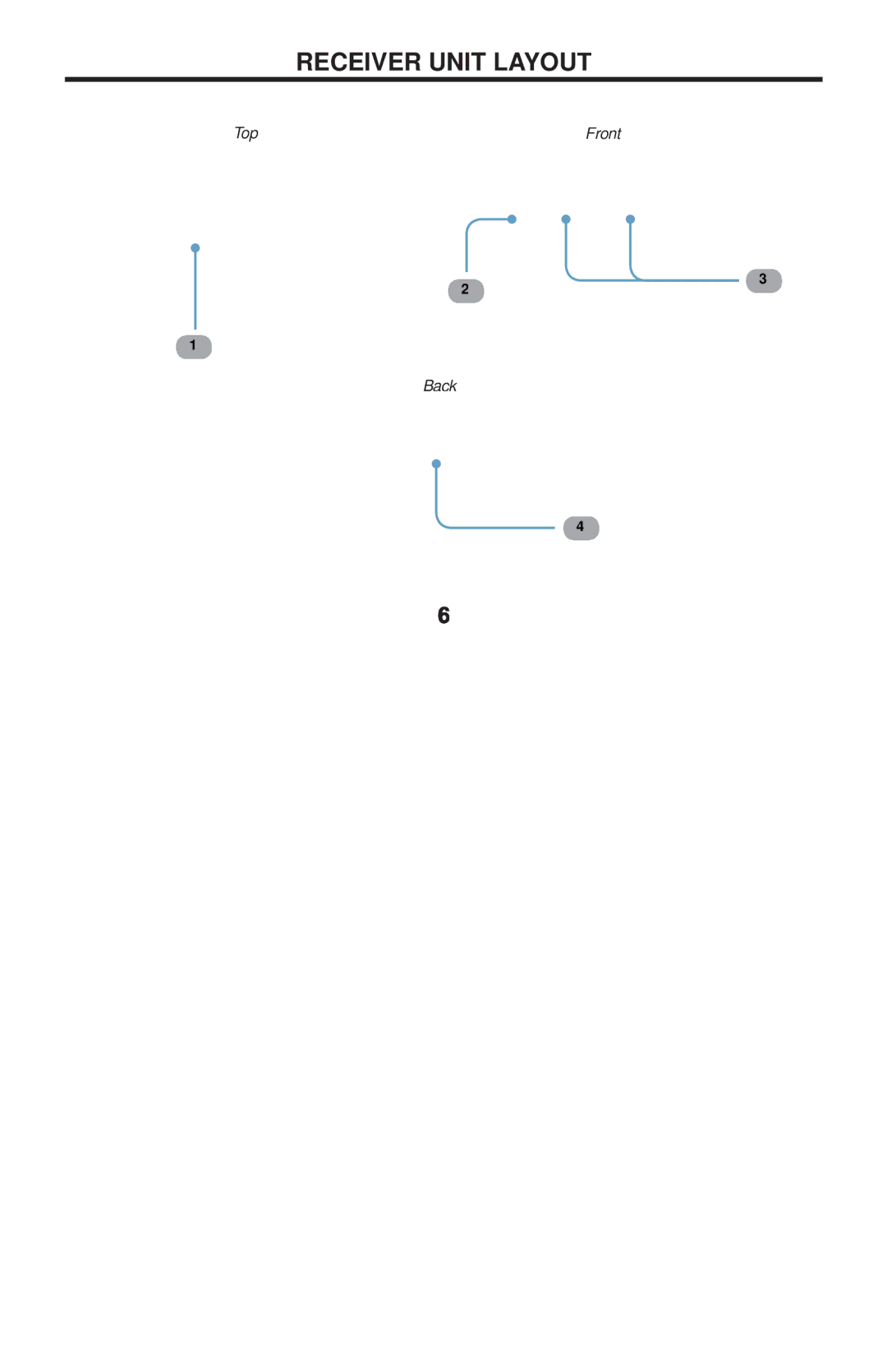 Gefen EXT-DVI-FM2000 user manual Receiver Unit Layout 