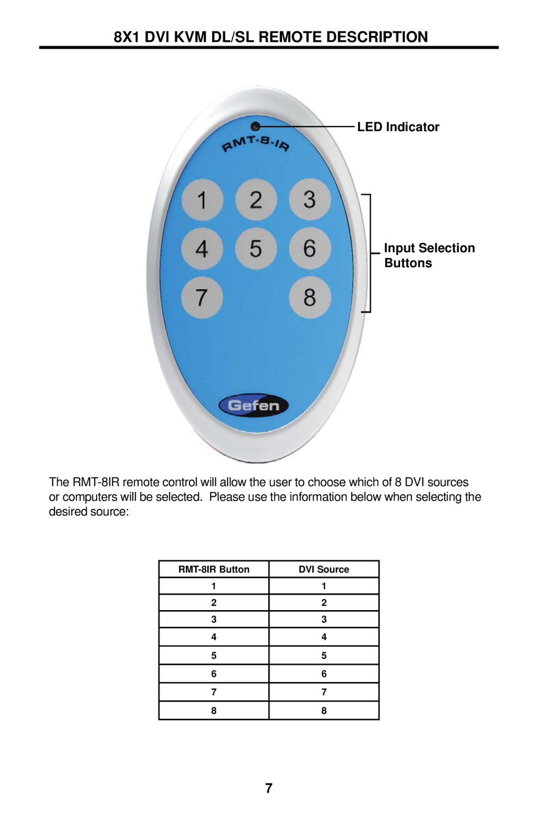 Gefen EXT-DVIKVM-841DL user manual 8X1 DVI KVM DL/SL Remote Description, LED Indicator Input Selection Buttons 