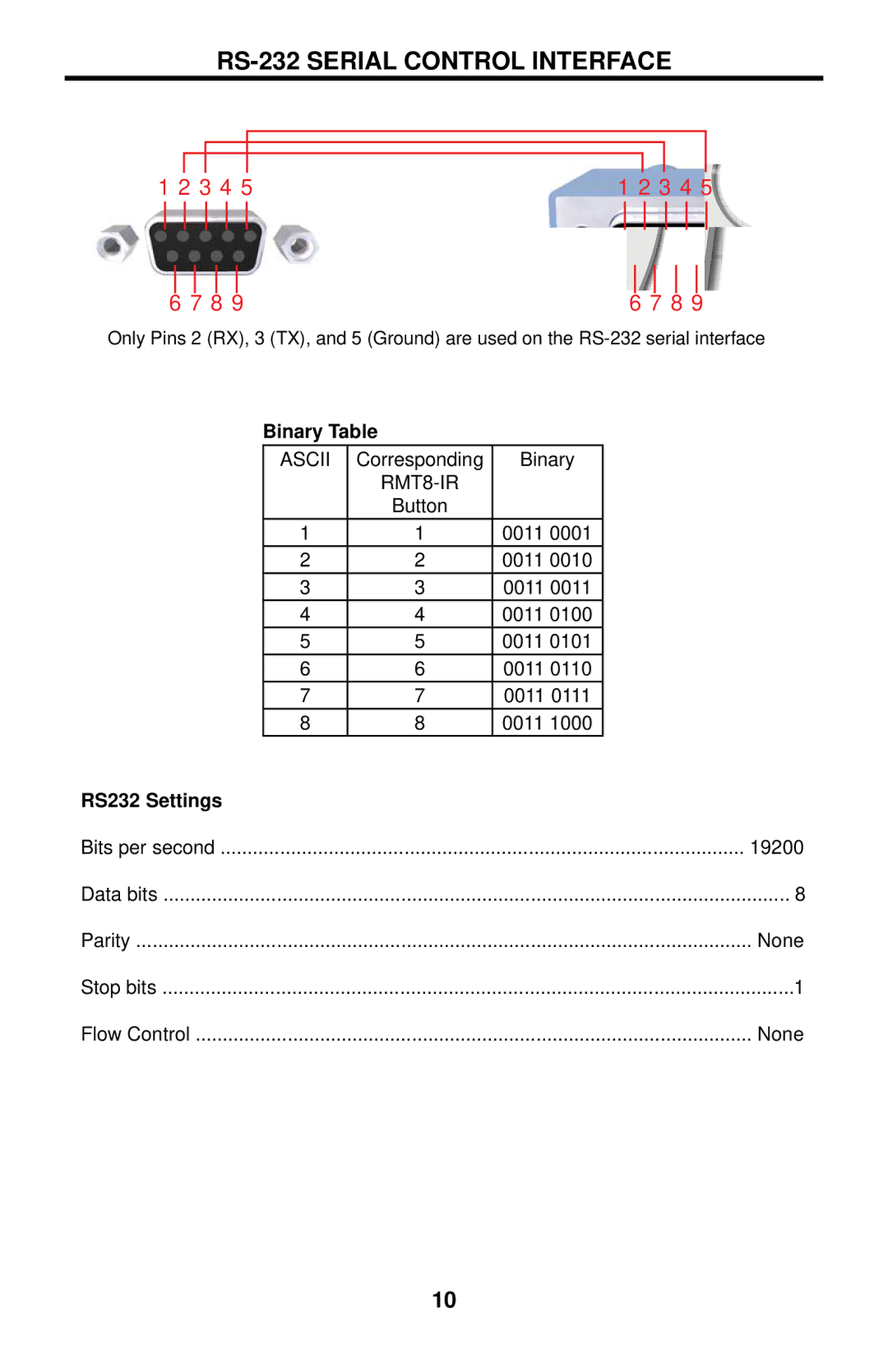 Gefen EXT-DVIKVM-841DL user manual RS-232 Serial Control Interface, Binary Table, RS232 Settings 