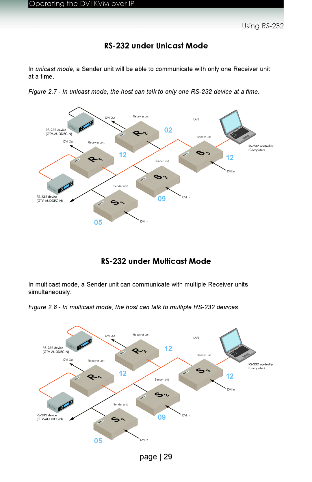 Gefen ext-dvikvm-lan user manual RS-232 under Unicast Mode, RS-232 under Multicast Mode 