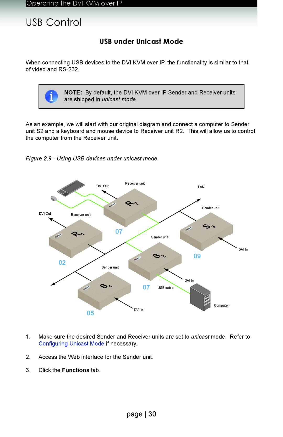 Gefen ext-dvikvm-lan user manual USB Control, USB under Unicast Mode 