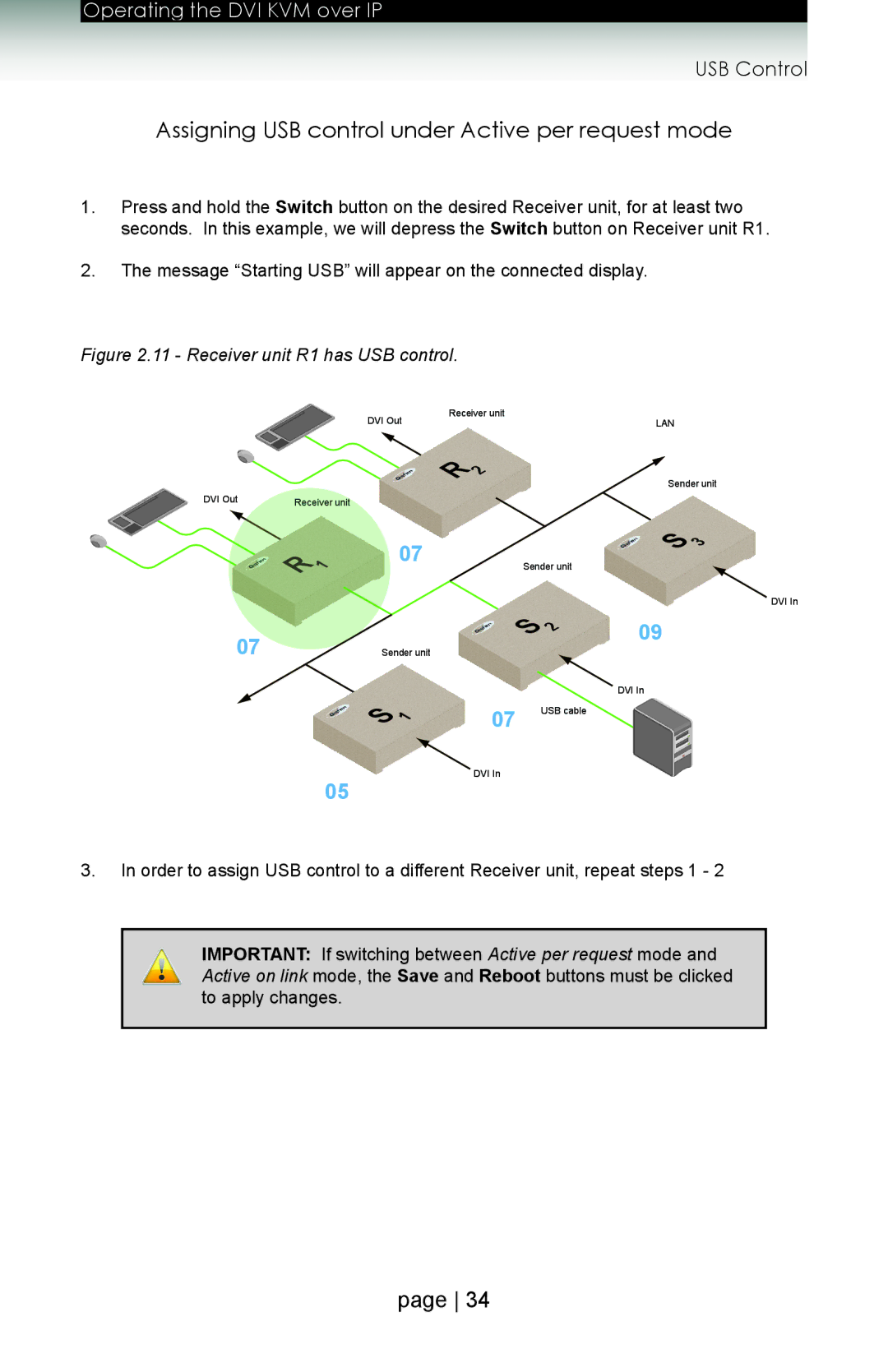 Gefen ext-dvikvm-lan user manual Assigning USB control under Active per request mode 