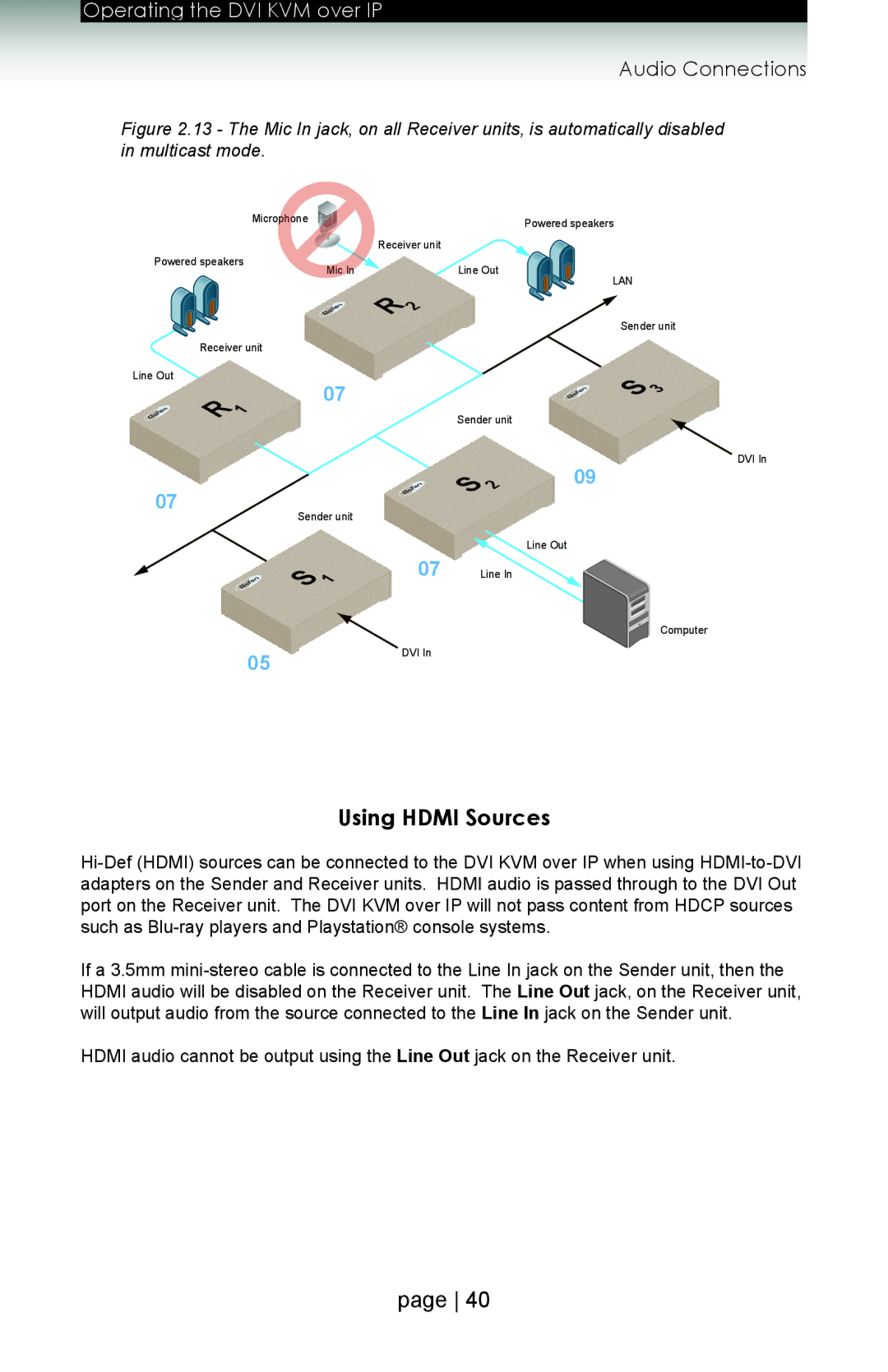 Gefen ext-dvikvm-lan user manual Using Hdmi Sources 