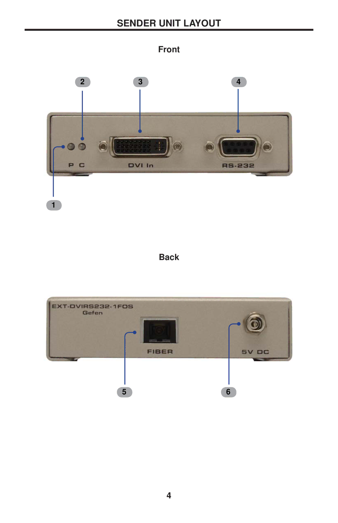 Gefen EXT-DVIRS232-1FO user manual Sender Unit Layout 